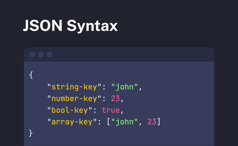 JSON Syntax