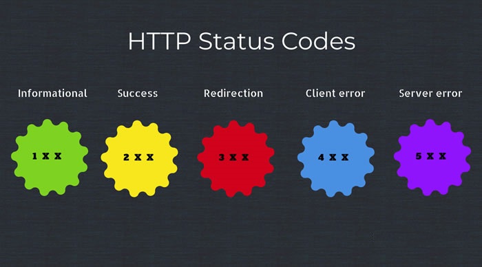 Status HTTP: Tudo sobre os 33 códigos HTTP
